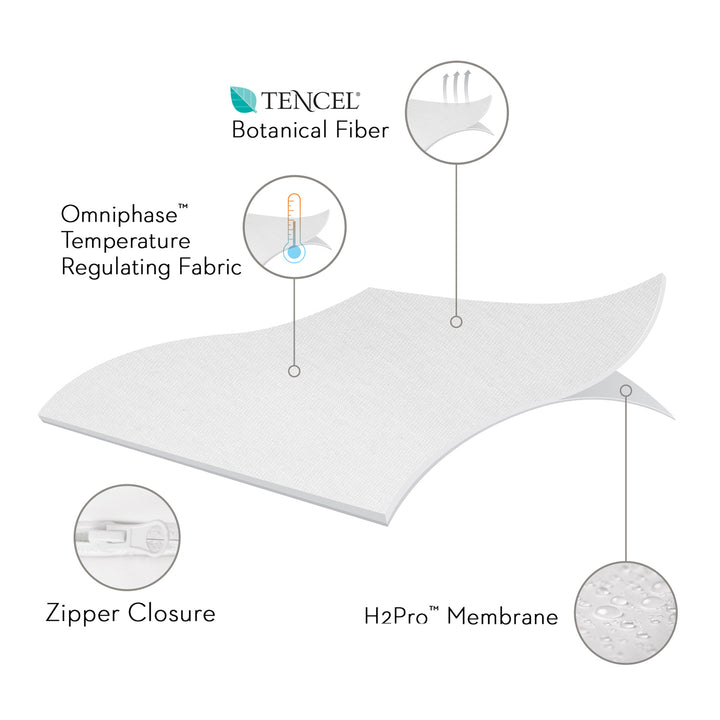 Five 5ided  Pillow Protector with Tencel  + Omniphase