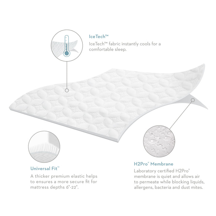 Five 5ided  IceTech  Mattress Protector