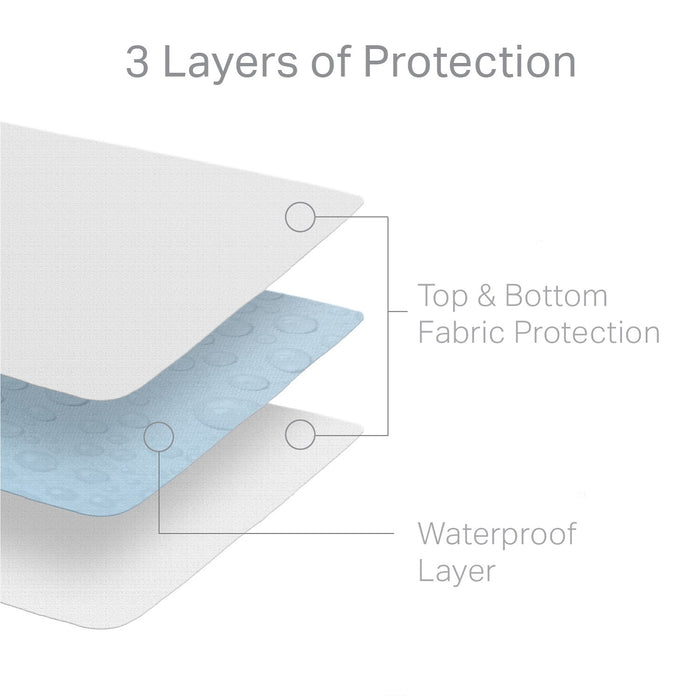 Hotel-Grade 5-Sided Mattress Protector